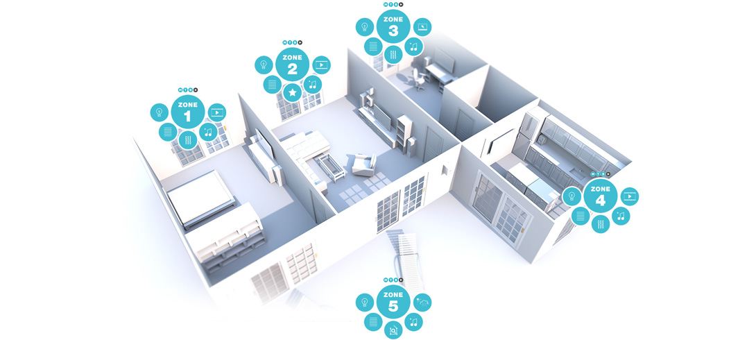 Мультирум аудио-видео